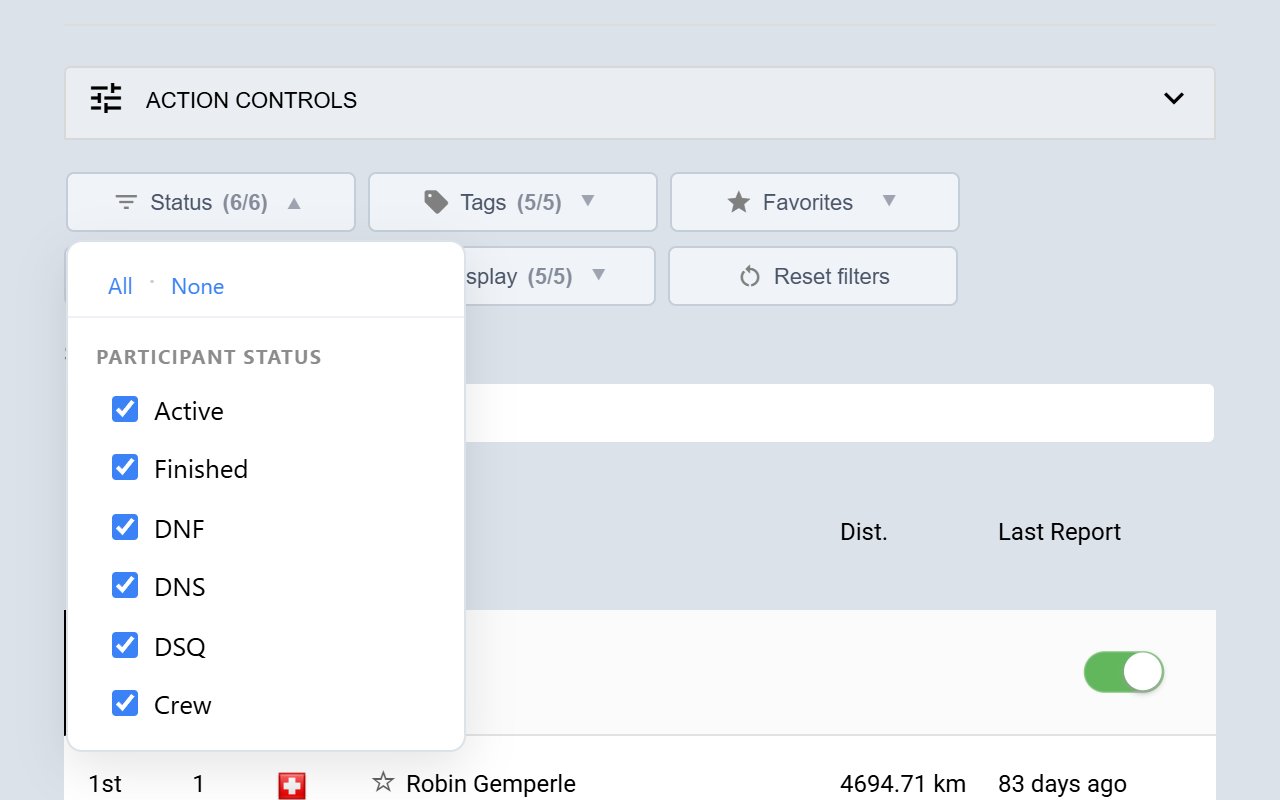 The Status filter list open, showing ticked options for Active, Finished, DNF, DNS, DSQ and Crew, with All and None links at the top.