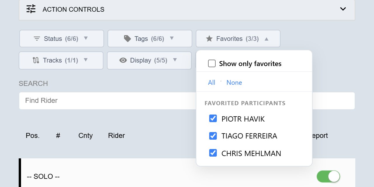 The Favorites filter list open, showing a Show only favorites checkbox and three starred participants listed under Favorited participants.