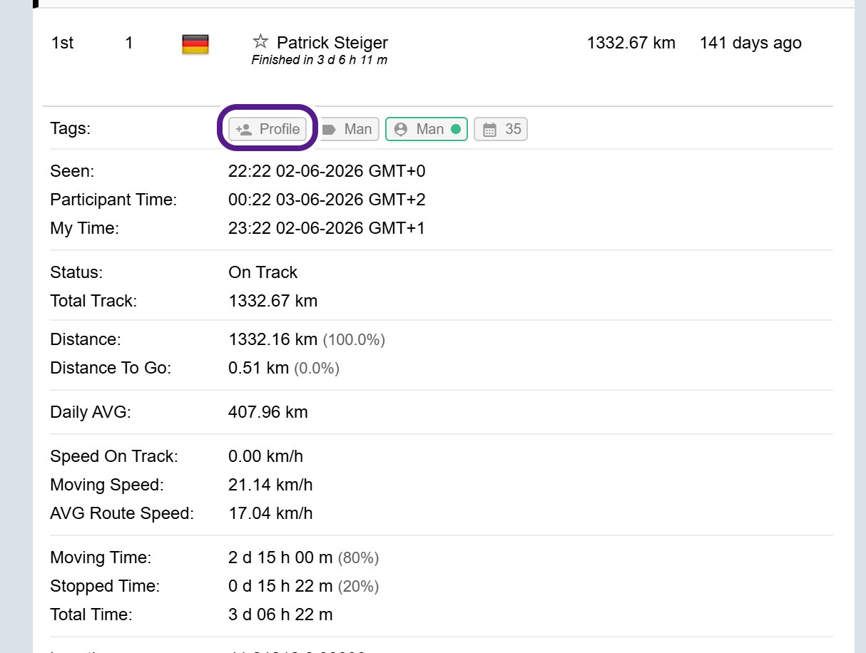The Details panel with Patrick Steiger's row expanded, showing his tags and stats, with the Profile tag at the start of the Tags line circled in purple.
