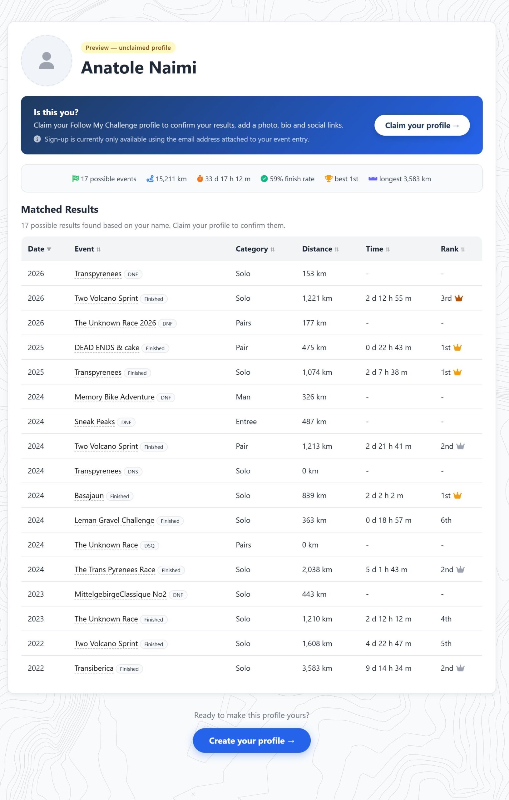 An unclaimed preview profile marked Preview, unclaimed profile, with an Is this you? box and Claim your profile button above a table of matched results.