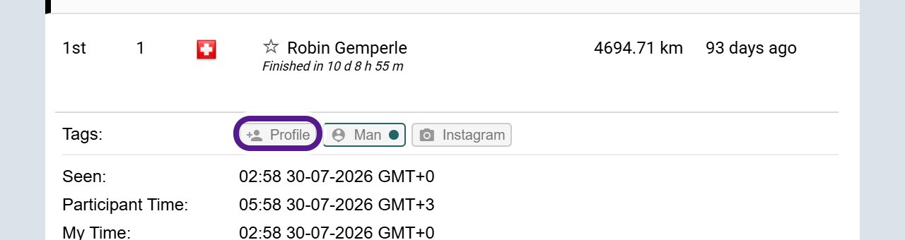 An expanded row for Robin Gemperle in the Details panel on TCR No12. On the Tags line, a Profile link with a person icon is circled in purple, followed by Man and Instagram.