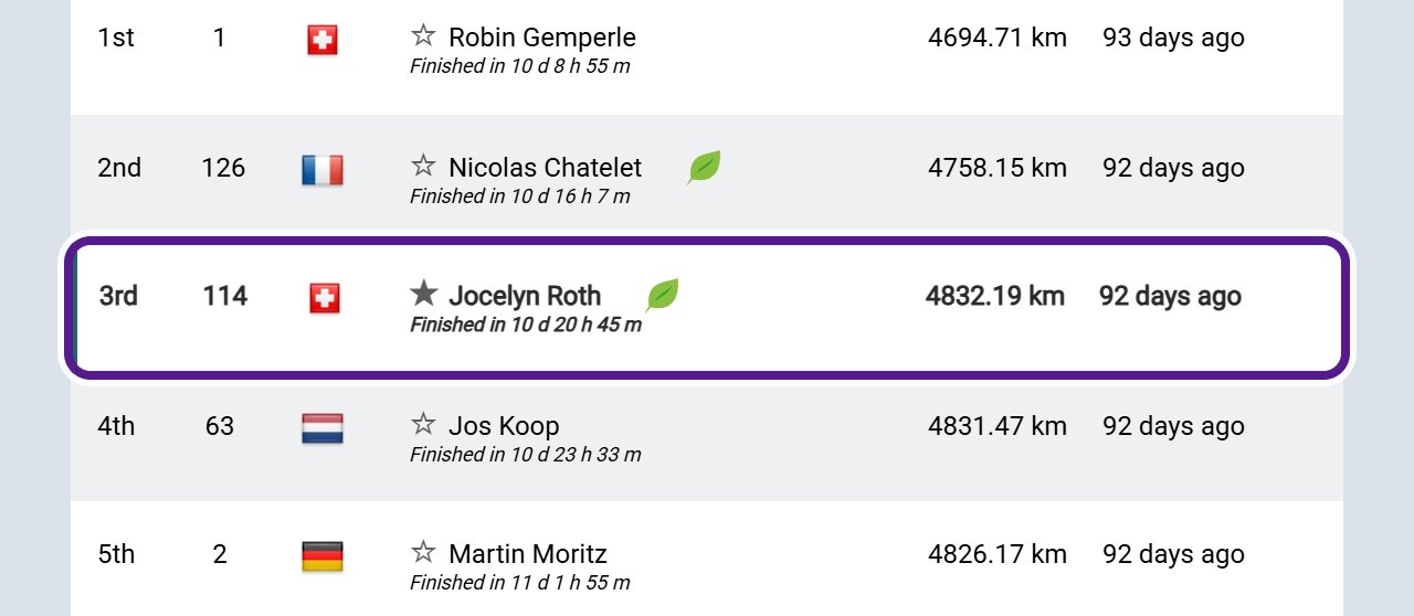The participant list on TCR No12. The row for Jocelyn Roth, 3rd, is circled in purple: its star is filled in and the whole row is in bold, while the rows above and below have empty stars.